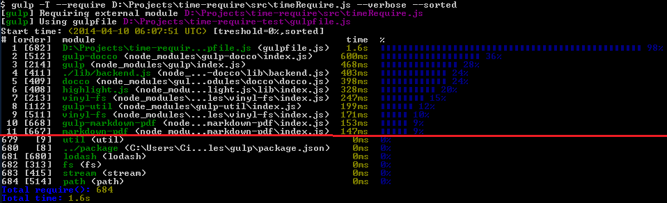 /mafoo.org.uk/selfdefined/raw/commit/61508441c4b9b3b1f751eb0a074318e9a6c8ee9f/node_modules/time-require/doc/time_require_verbose_sorted.png